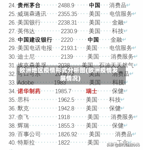 欧洲地区疫情形式分析图(欧洲疫情发展情况)-第2张图片