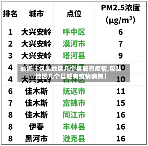 最近【包头地区几个县城有疫情,包头地区几个县城有疫情病例】-第2张图片