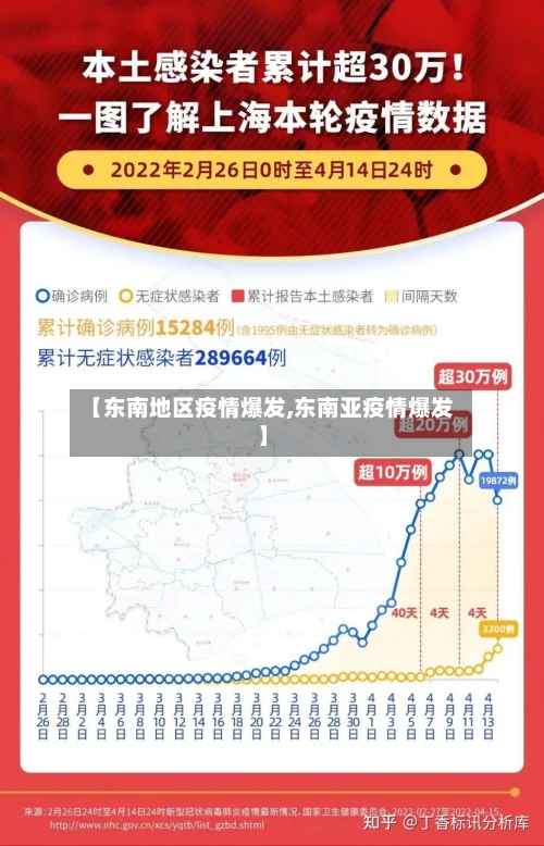【东南地区疫情爆发,东南亚疫情爆发】