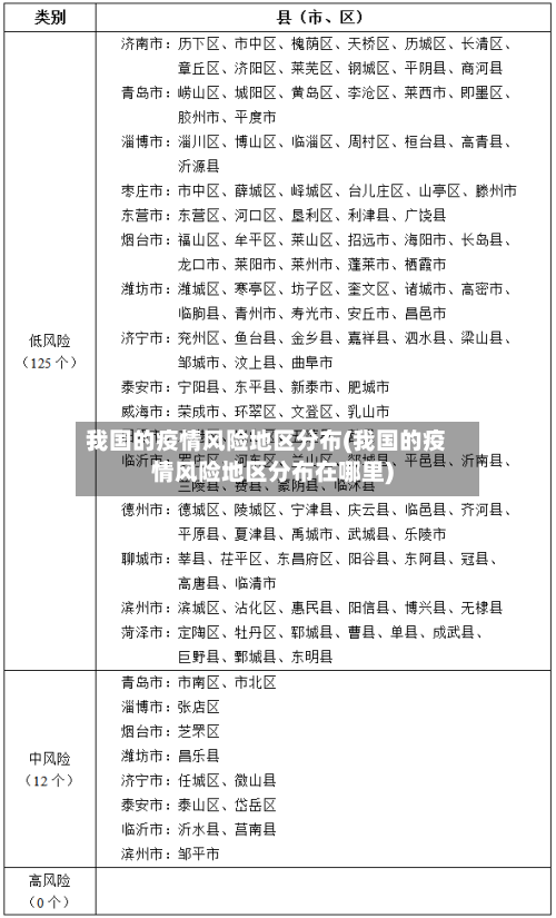 我国的疫情风险地区分布(我国的疫情风险地区分布在哪里)