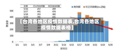 【台湾各地区疫情数据表,台湾各地区疫情数据表格】-第3张图片