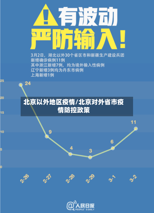 北京以外地区疫情/北京对外省市疫情防控政策-第3张图片