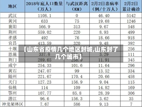【山东省疫情几个地区封城,山东封了几个城市】