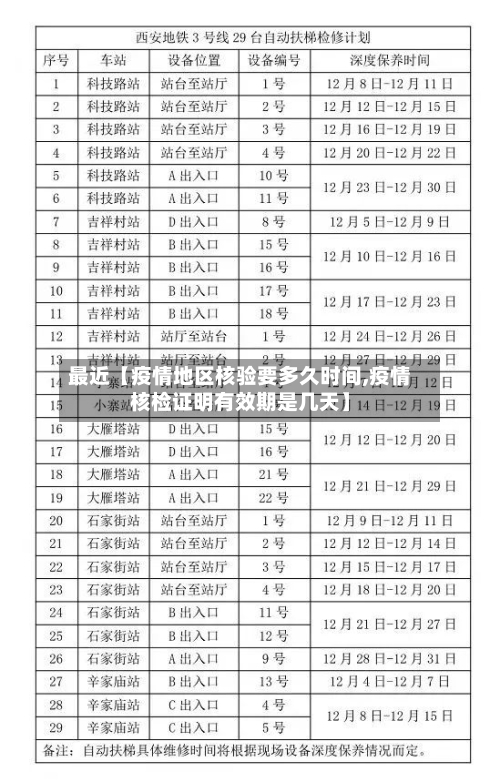 最近【疫情地区核验要多久时间,疫情核检证明有效期是几天】