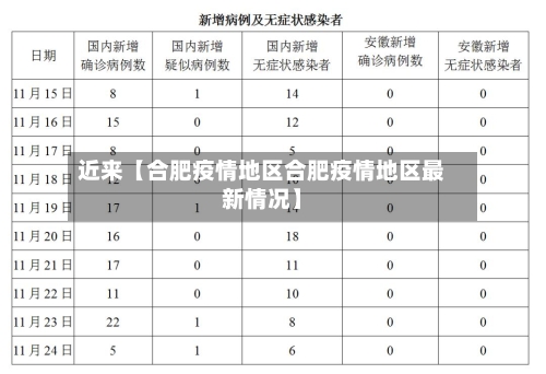 近来【合肥疫情地区合肥疫情地区最新情况】-第3张图片