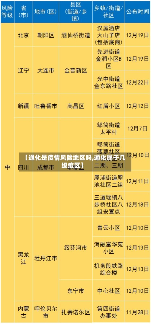 【通化是疫情风险地区吗,通化属于几级疫区】-第3张图片