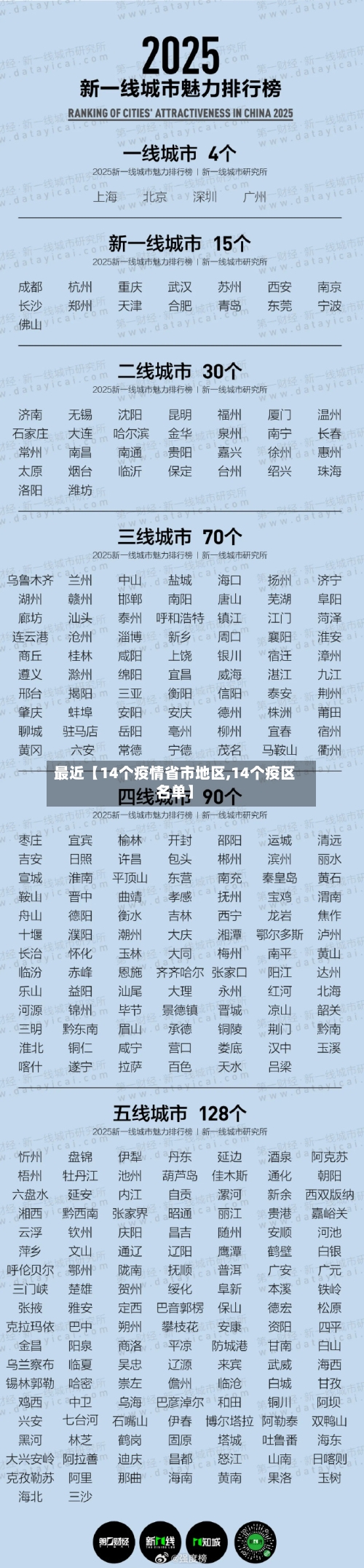 最近【14个疫情省市地区,14个疫区名单】-第2张图片