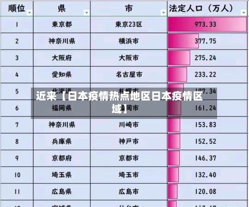 近来【日本疫情热点地区日本疫情区域】-第2张图片