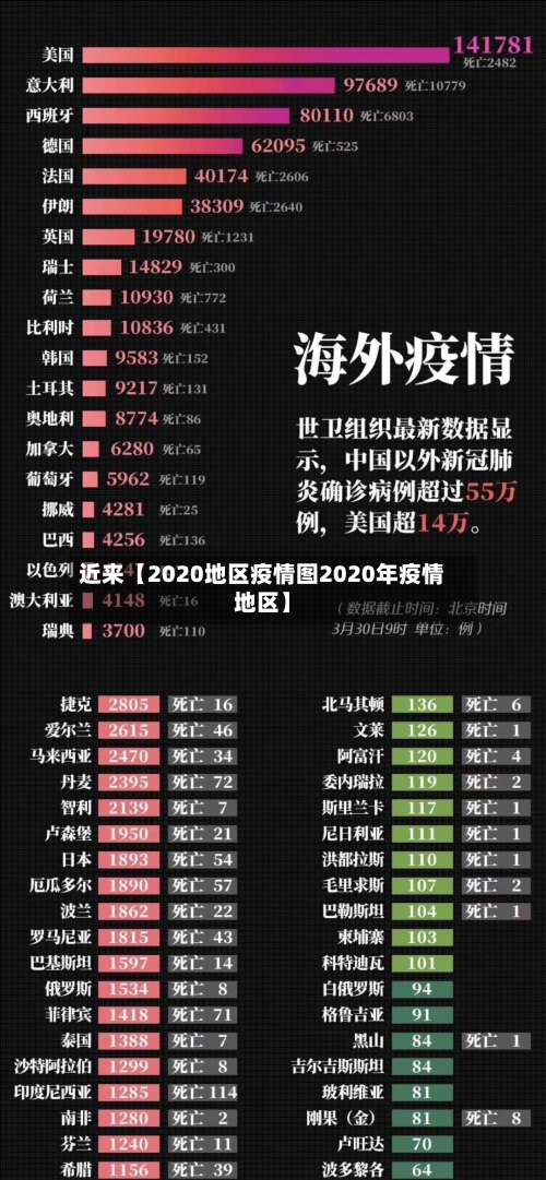 近来【2020地区疫情图2020年疫情地区】-第2张图片