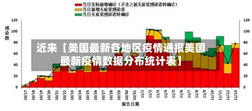 近来【美国最新各地区疫情通报美国最新疫情数据分布统计表】-第2张图片