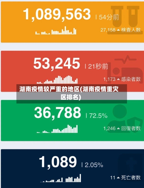 湖南疫情较严重的地区(湖南疫情重灾区排名)-第2张图片