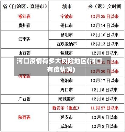 河口疫情有多大风险地区(河口有疫情吗)-第3张图片