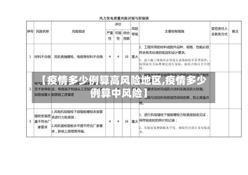 【疫情多少例算高风险地区,疫情多少例算中风险】