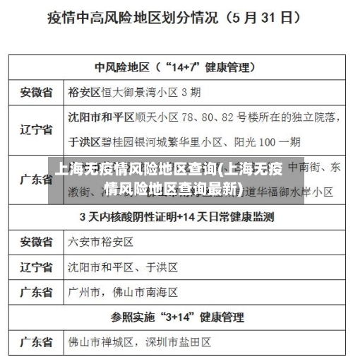 上海无疫情风险地区查询(上海无疫情风险地区查询最新)