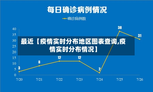 最近【疫情实时分布地区图表查询,疫情实时分布情况】-第2张图片
