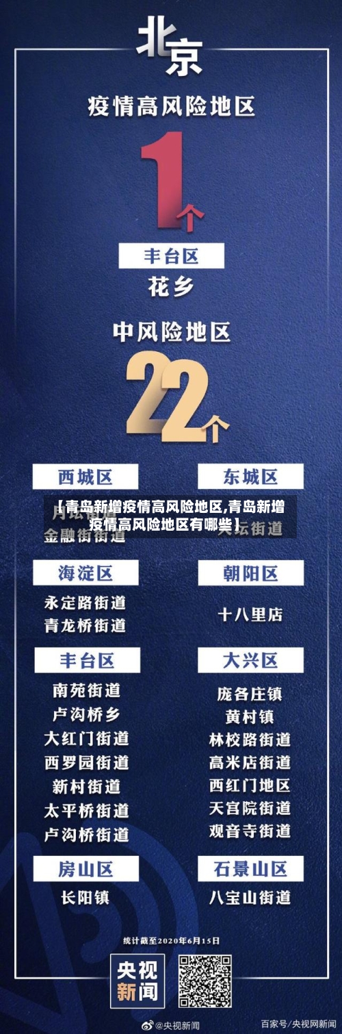 【青岛新增疫情高风险地区,青岛新增疫情高风险地区有哪些】