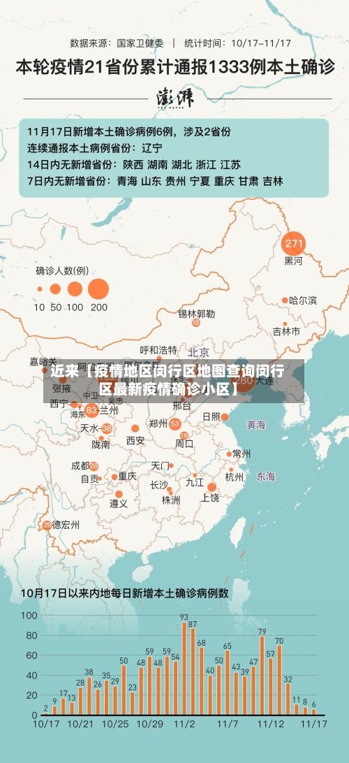 近来【疫情地区闵行区地图查询闵行区最新疫情确诊小区】-第3张图片