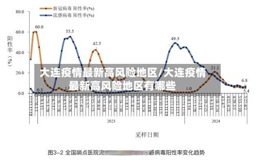 大连疫情最新高风险地区/大连疫情最新高风险地区有哪些