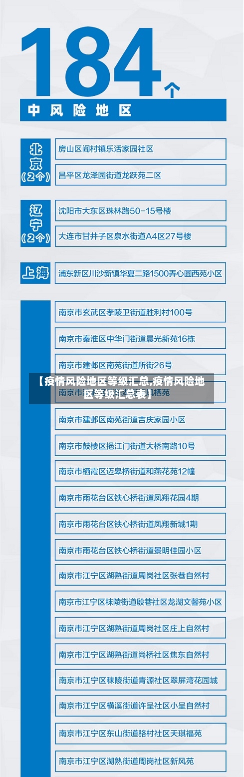 【疫情风险地区等级汇总,疫情风险地区等级汇总表】