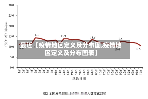 最近【疫情地区定义及分布图,疫情地区定义及分布图表】-第3张图片