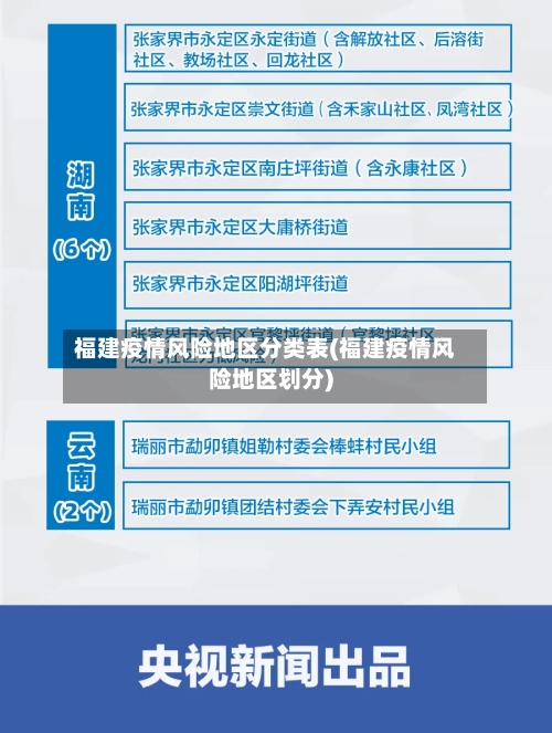 福建疫情风险地区分类表(福建疫情风险地区划分)