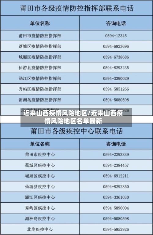 近来山西疫情风险地区/近来山西疫情风险地区名单最新