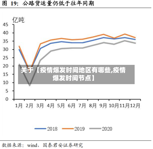 关于【疫情爆发时间地区有哪些,疫情爆发时间节点】-第3张图片