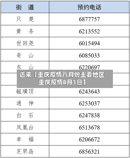 近来【重庆疫情八月份主要地区重庆疫情8月1日】-第2张图片
