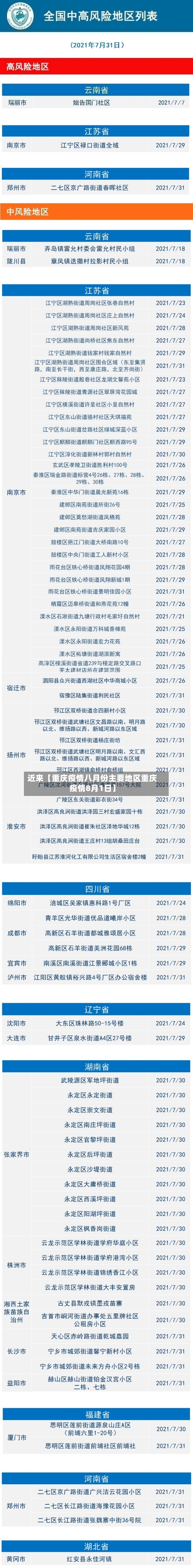 近来【重庆疫情八月份主要地区重庆疫情8月1日】