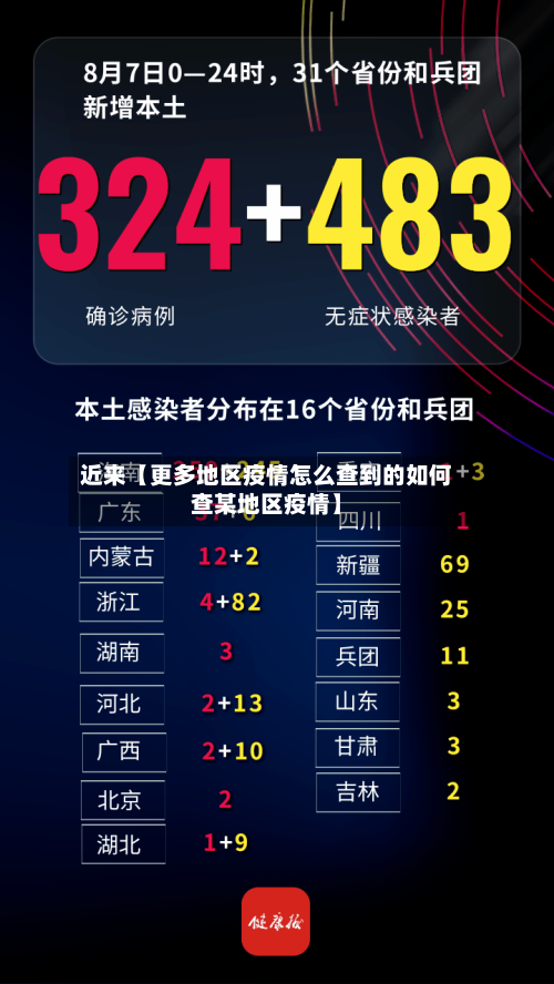 近来【更多地区疫情怎么查到的如何查某地区疫情】-第2张图片