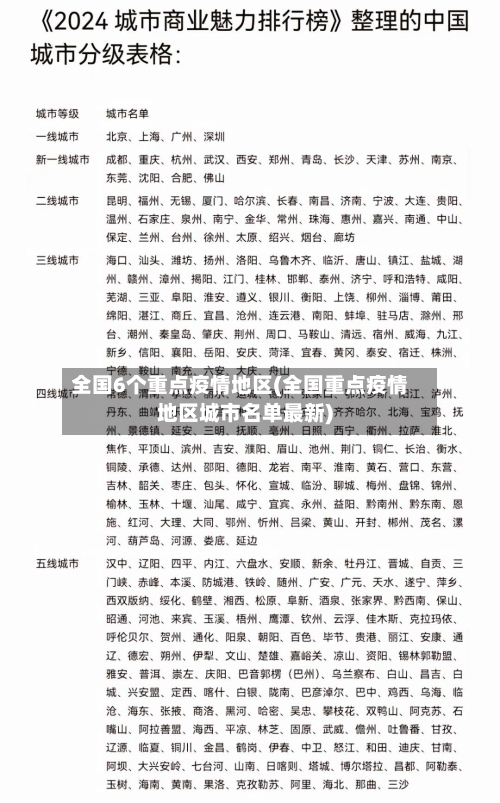 全国6个重点疫情地区(全国重点疫情地区城市名单最新)