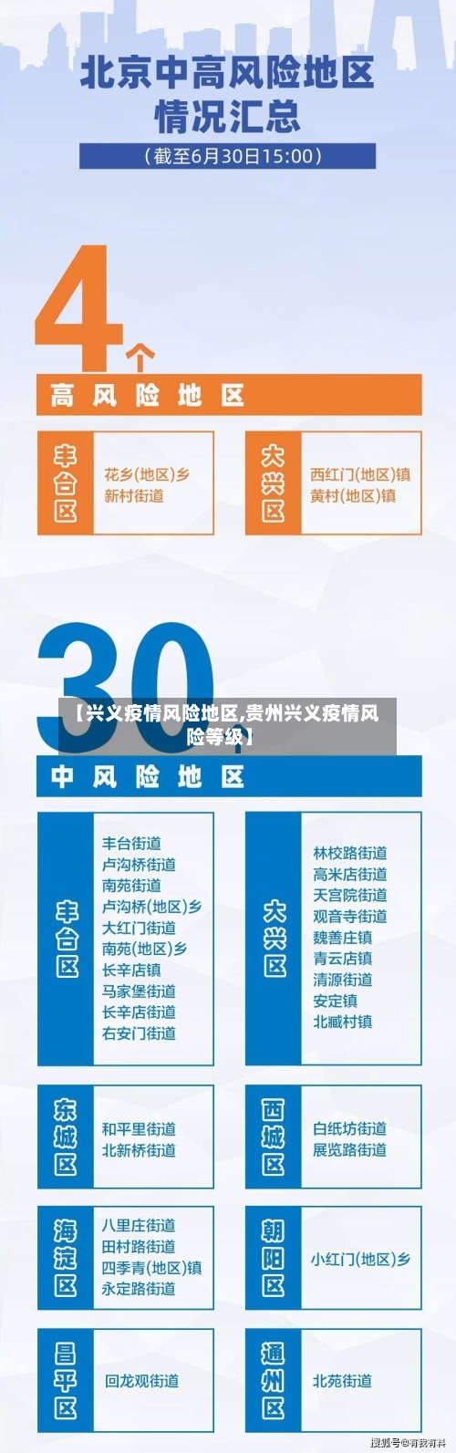 【兴义疫情风险地区,贵州兴义疫情风险等级】-第2张图片