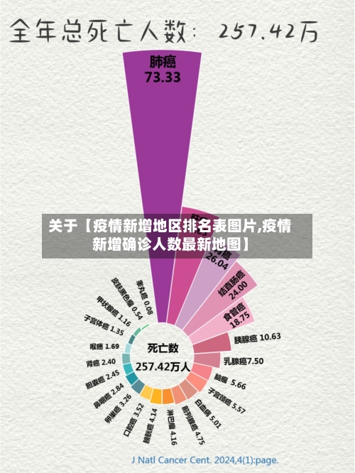 关于【疫情新增地区排名表图片,疫情新增确诊人数最新地图】-第2张图片