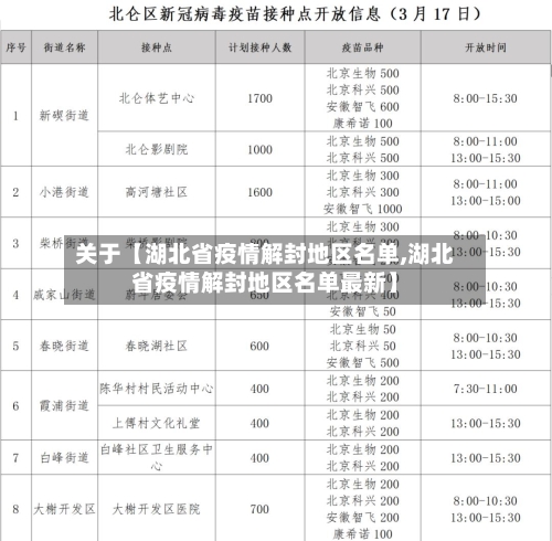 关于【湖北省疫情解封地区名单,湖北省疫情解封地区名单最新】