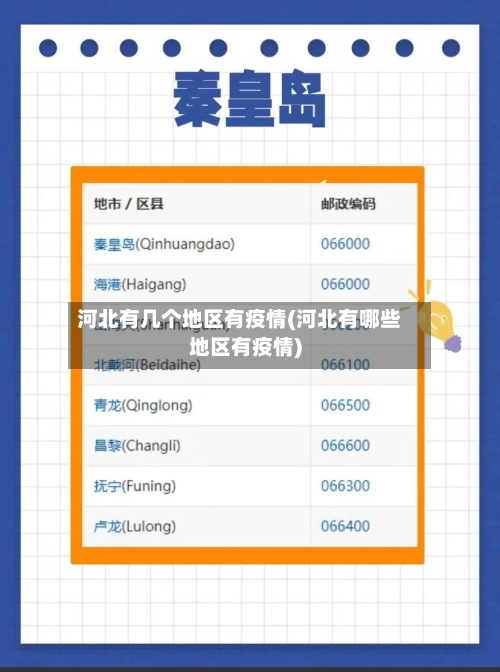 河北有几个地区有疫情(河北有哪些地区有疫情)-第2张图片