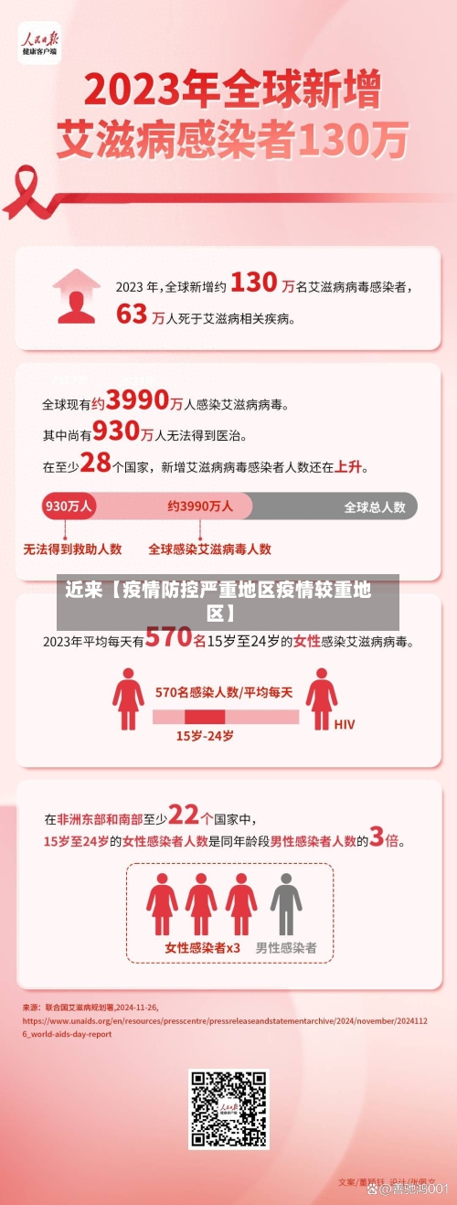 近来【疫情防控严重地区疫情较重地区】