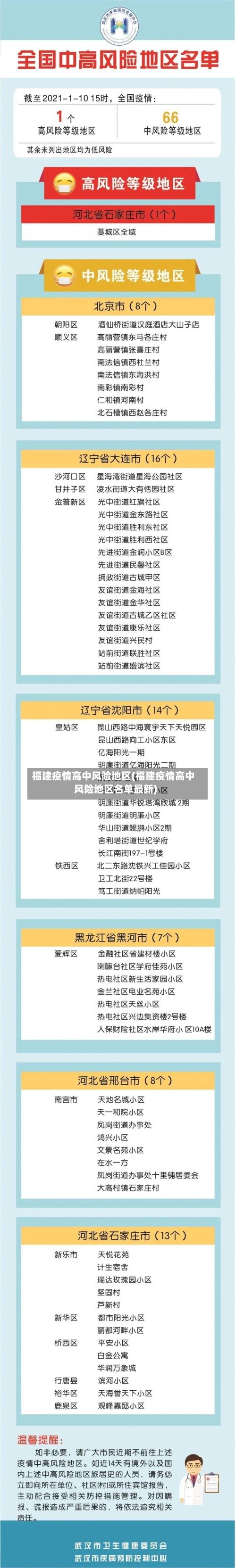 福建疫情高中风险地区(福建疫情高中风险地区名单最新)