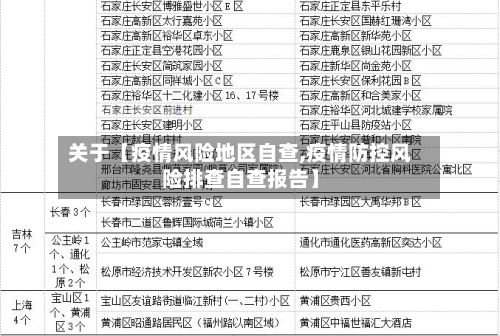 关于【疫情风险地区自查,疫情防控风险排查自查报告】