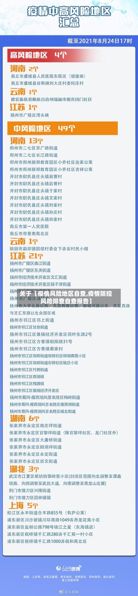 关于【疫情风险地区自查,疫情防控风险排查自查报告】-第2张图片