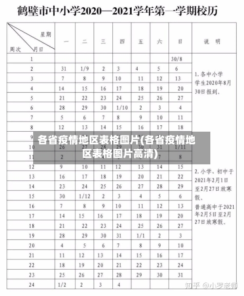 各省疫情地区表格图片(各省疫情地区表格图片高清)