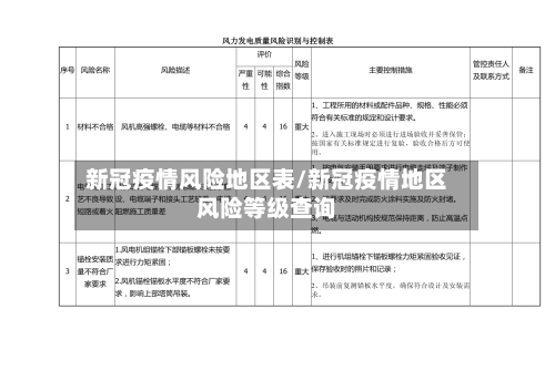 新冠疫情风险地区表/新冠疫情地区风险等级查询