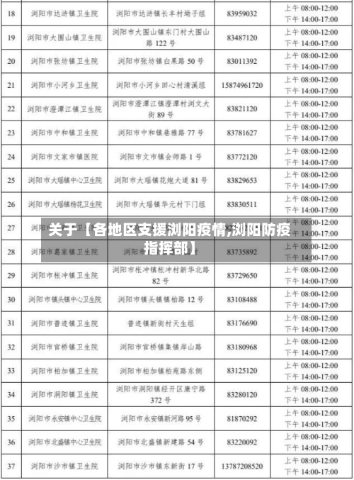 关于【各地区支援浏阳疫情,浏阳防疫指挥部】