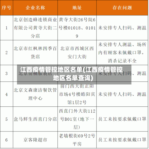 江西疫情管控地区名单(江西疫情管控地区名单查询)