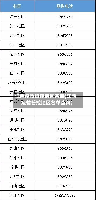 江西疫情管控地区名单(江西疫情管控地区名单查询)-第3张图片