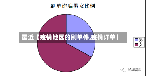最近【疫情地区的刷单件,疫情订单】