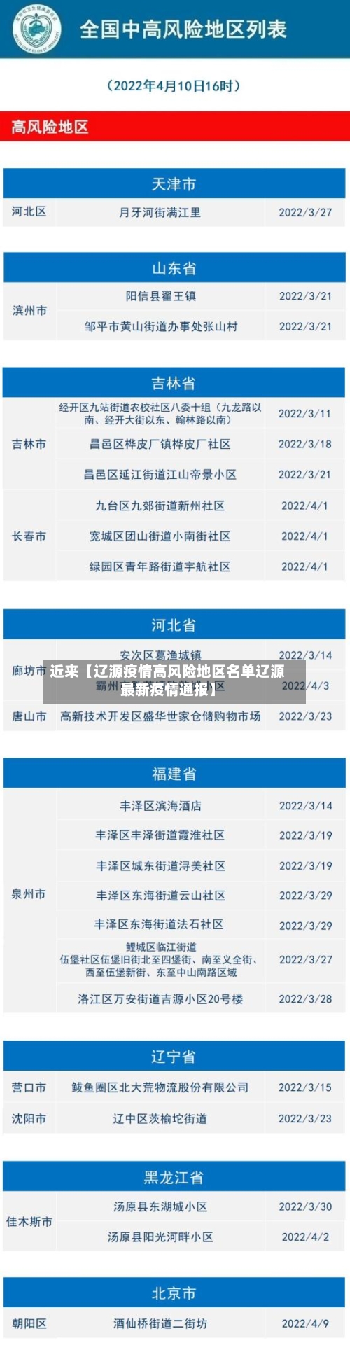 近来【辽源疫情高风险地区名单辽源最新疫情通报】