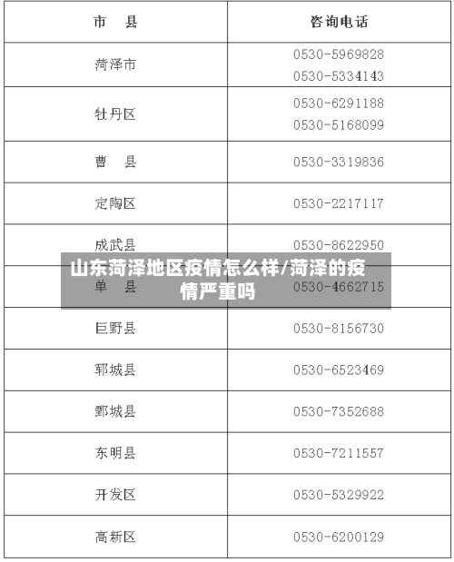 山东菏泽地区疫情怎么样/菏泽的疫情严重吗-第3张图片