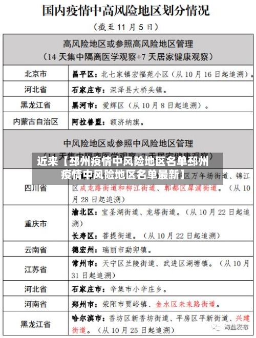 近来【邳州疫情中风险地区名单邳州疫情中风险地区名单最新】