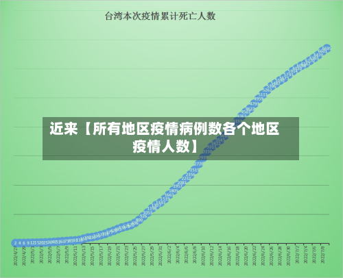 近来【所有地区疫情病例数各个地区疫情人数】-第3张图片