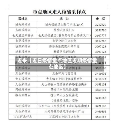 近来【近日疫情重点地区近期疫情重点地区】